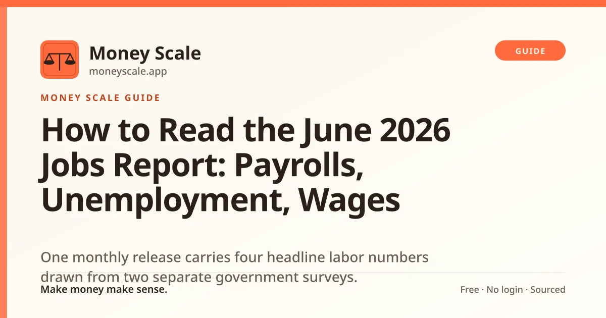 June 2026 Jobs Miss: What +57K Payrolls Mean for Your Search