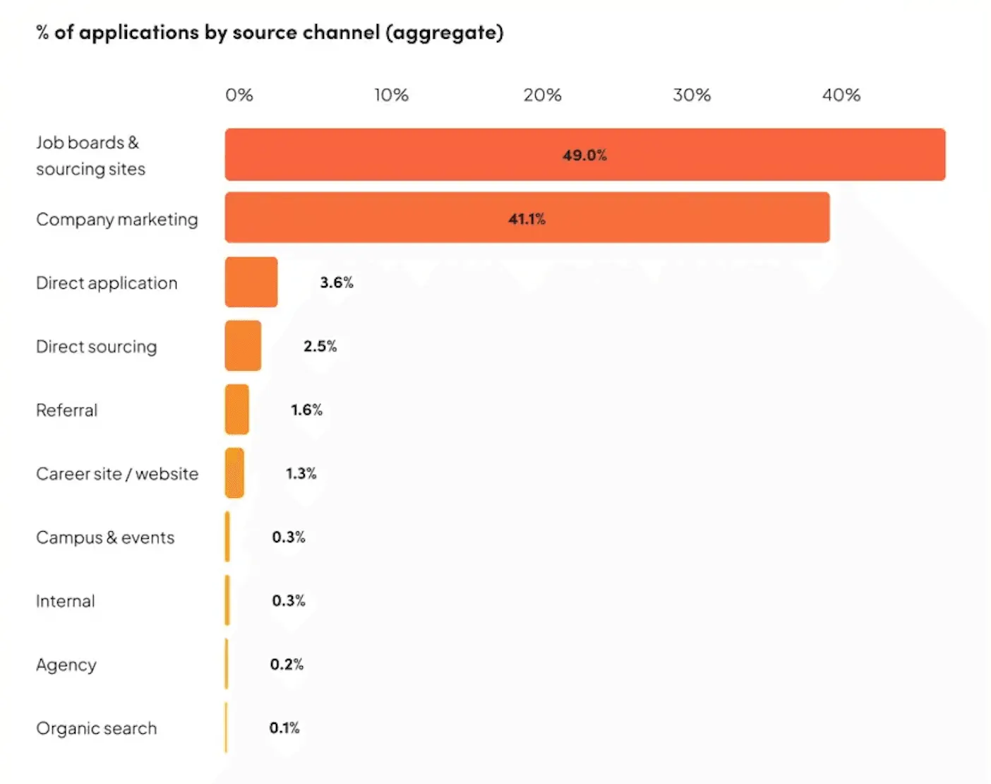7 Proven Fixes for Job Applications Getting Ignored in 2026